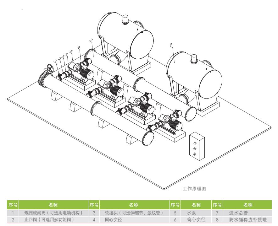 QFBW(9)自來水一級加壓智能泵站工作原理