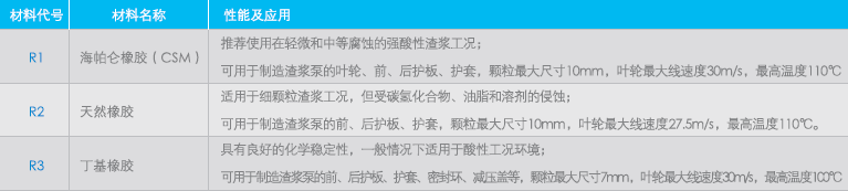 QFAH重型渣漿泵橡膠材料說明