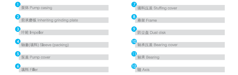 QFIHH化工離心泵主要零部件表