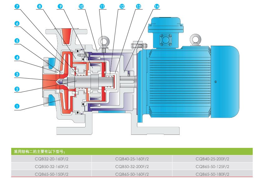 QF-CQB-F襯氟磁力泵結構圖
