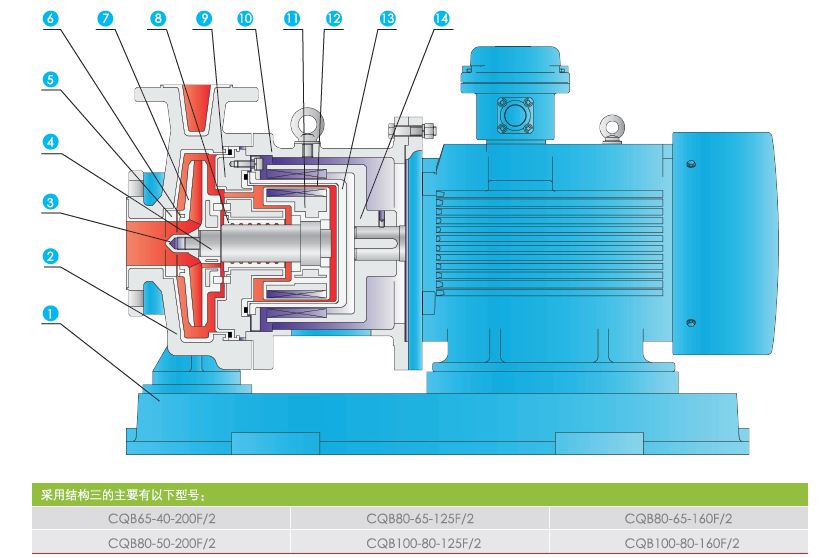 QF-CQB-F襯氟磁力泵結構圖