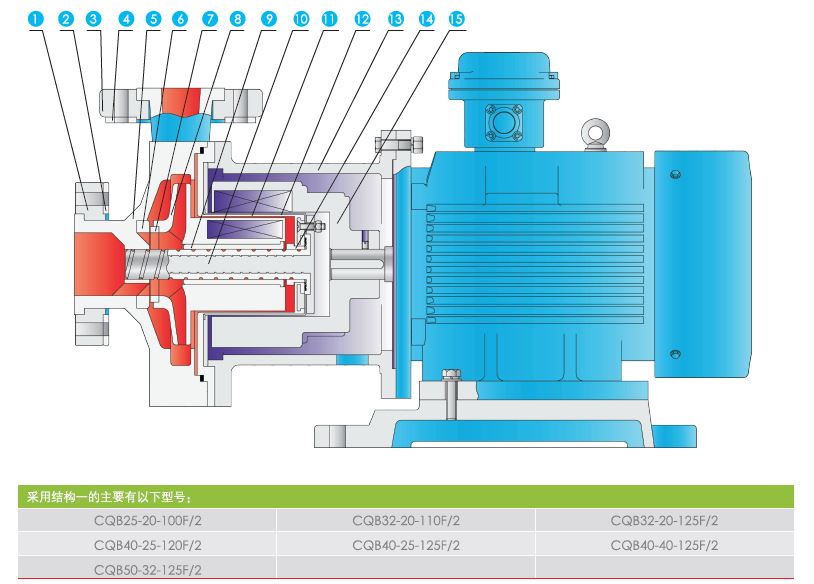 QF-CQB-F襯氟磁力泵結構圖