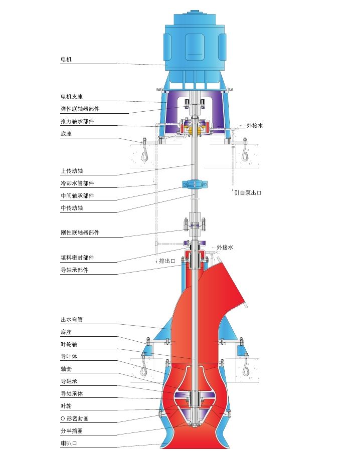 QFHL立式軸流混流泵結構圖