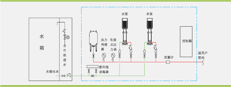 H型一體化智慧泵房