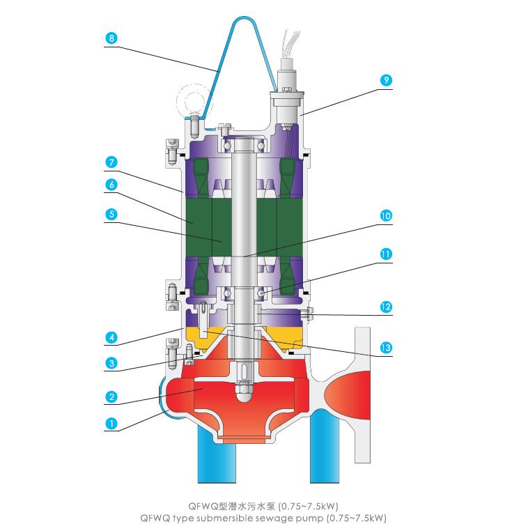 QFWQ型污水污物潛水電泵結構圖