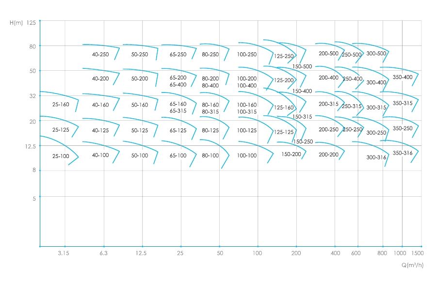 QFLH立式不銹鋼泵型譜圖