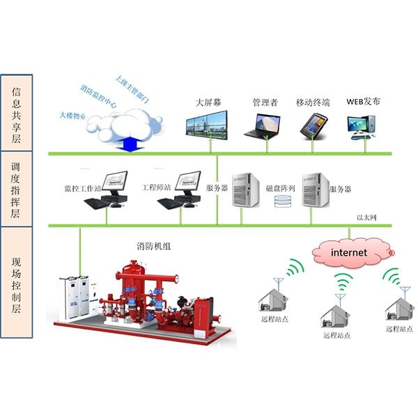 QF智能消防機組