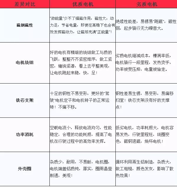 耐腐蝕化工泵電機優劣對比