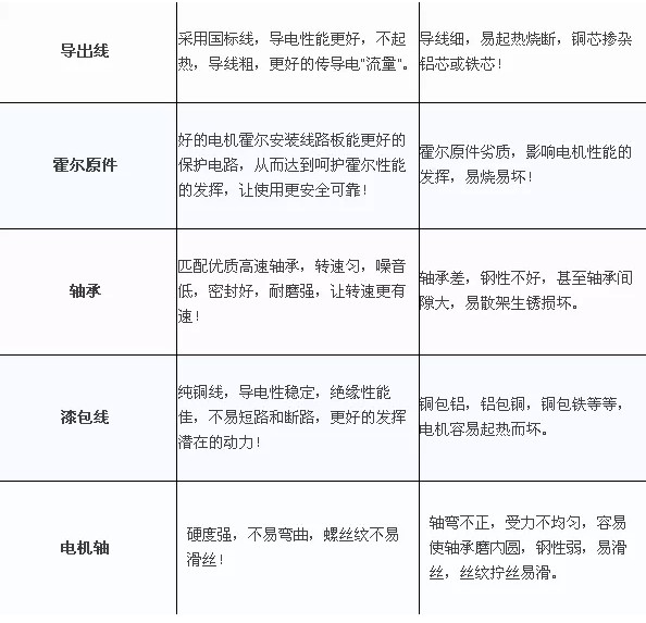 耐腐蝕化工泵電機優劣對比