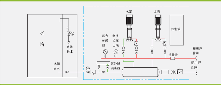 XG型一體化智慧泵房