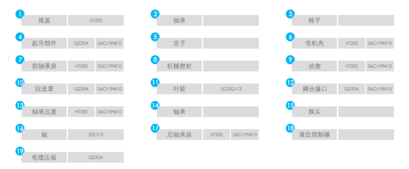 QFQHLB潛水回流泵序號名稱及材料表